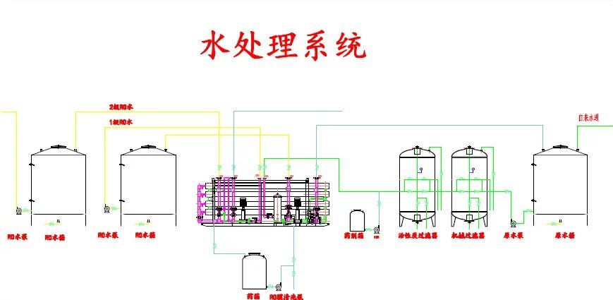 水處理16T雙級反滲透機組